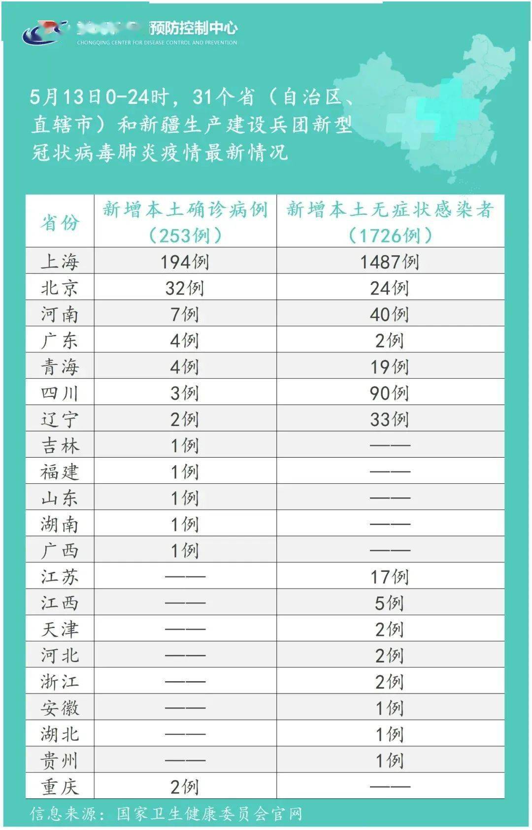 重庆市与江西省疫情报告深度解析