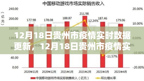 重庆市与贵州省疫情报告全面解读