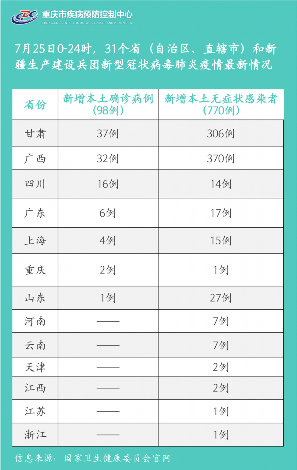 重庆市与河南省疫情报告深度解析