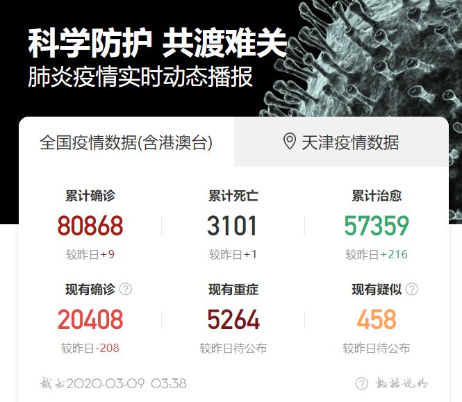 重庆与天津疫情报告综合分析报告，最新数据与趋势分析