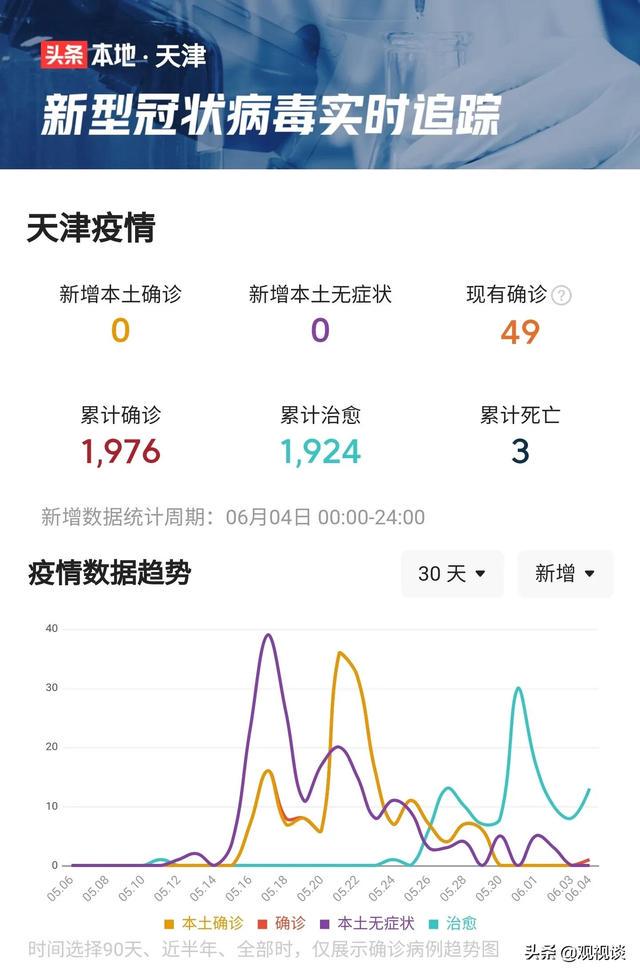 重庆与天津疫情报告综合分析报告，最新数据与趋势分析