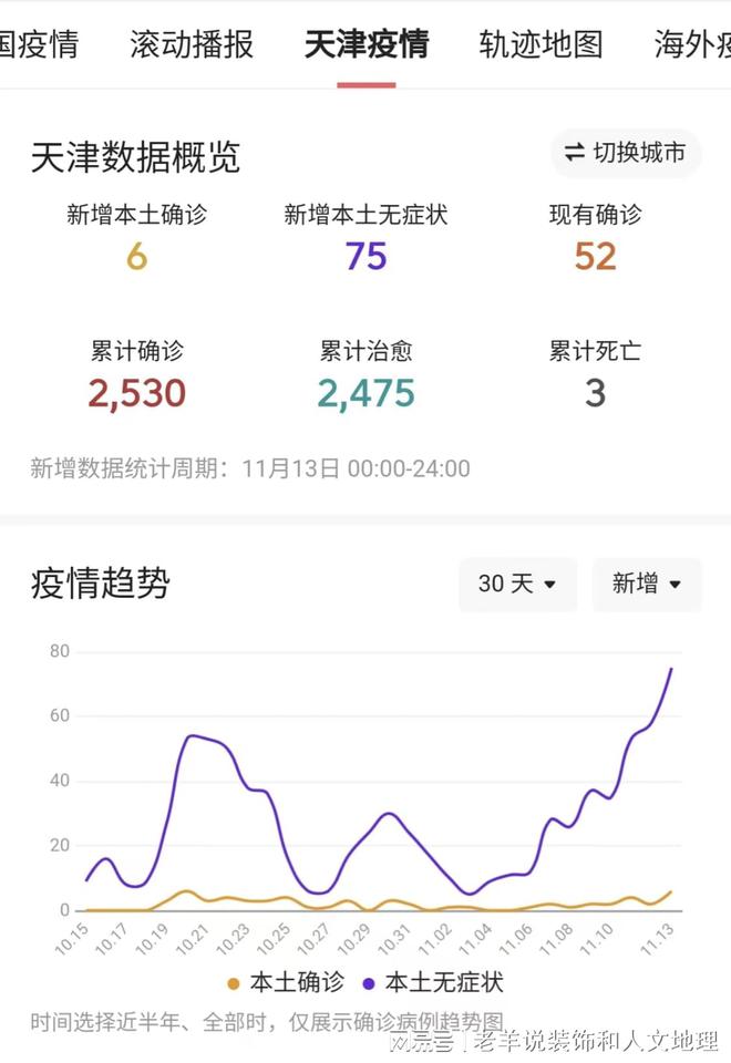 重庆与天津疫情报告综合分析报告，最新数据与趋势分析