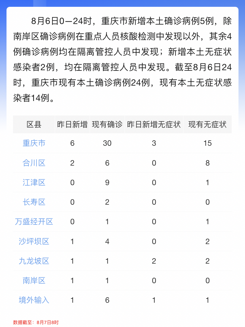 重庆与武汉疫情最新报告与消息汇总
