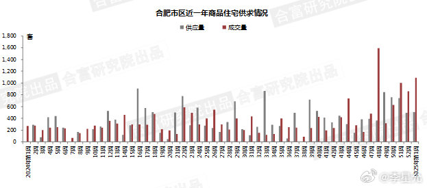 重庆市疫情与合肥最新消息综合分析报告
