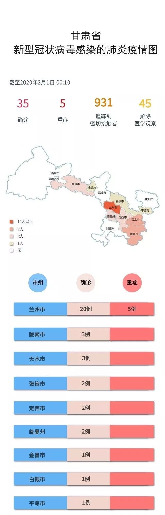 重庆与兰州疫情报告深度解读，最新数据与趋势分析