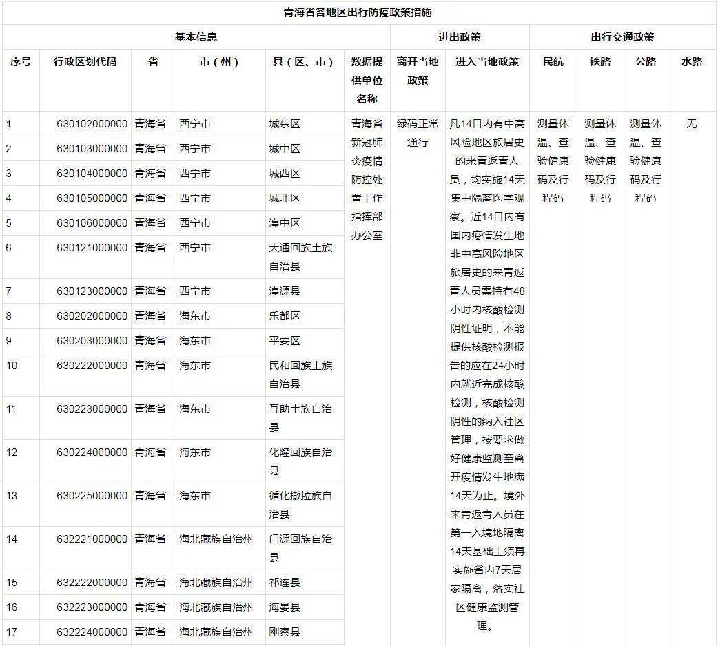 青海省疫情防控最新报告概况