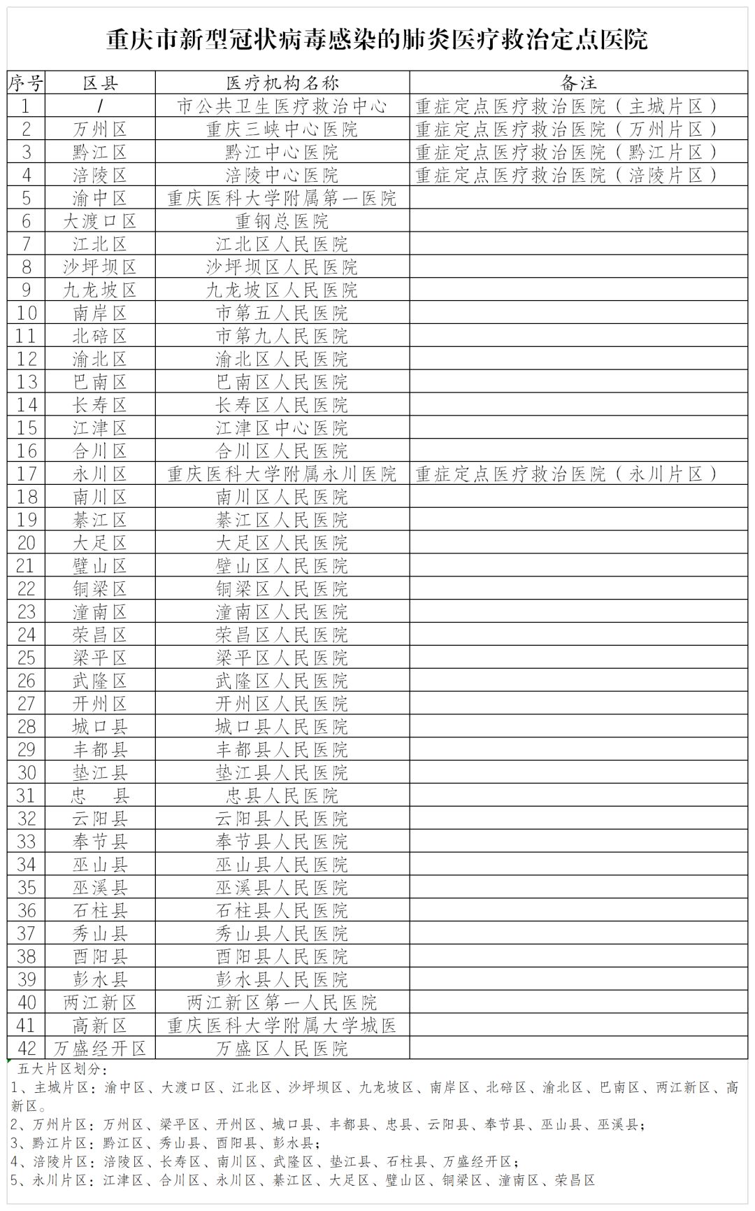 重庆与四川疫情动态，最新公告全面解读