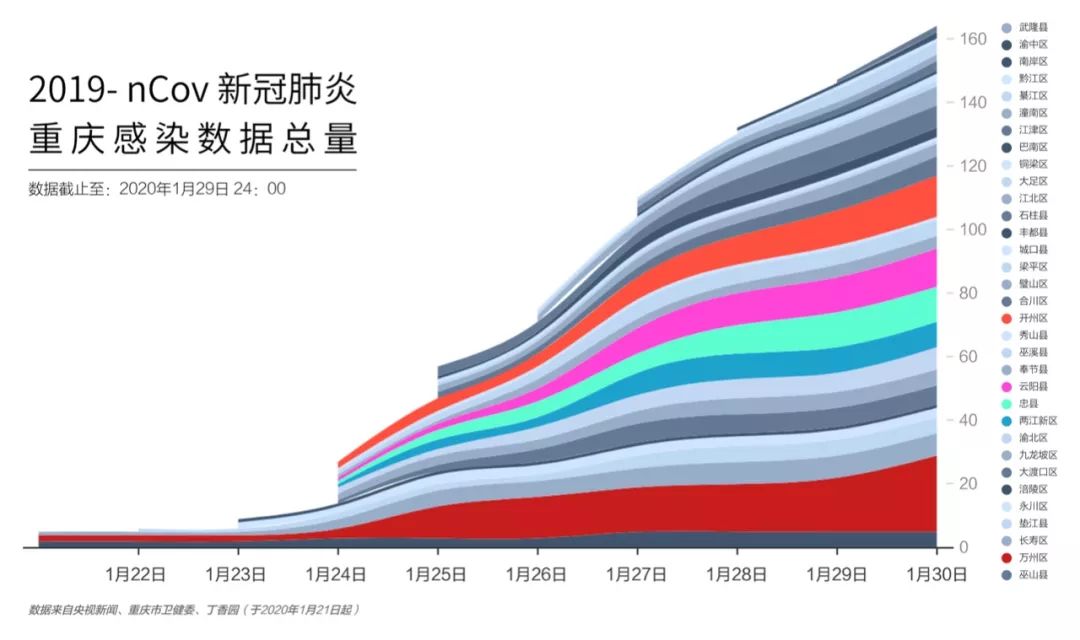 重庆疫情输入挑战与对策探讨