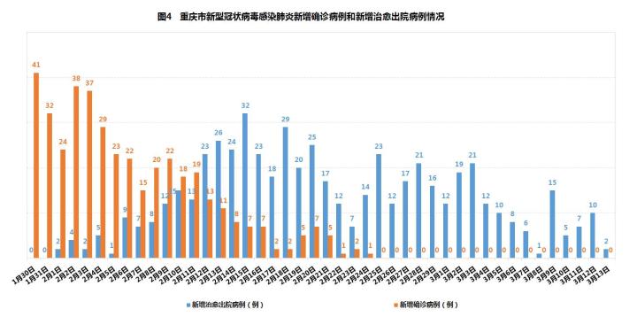 重庆疫情输入挑战与对策探讨