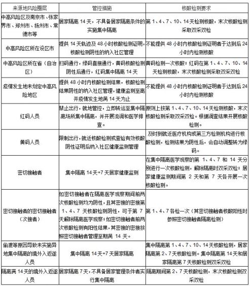 重庆市疫情防控指挥部核心作用及策略部署揭秘