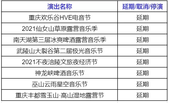 重庆市最新疫情规定及其影响概述