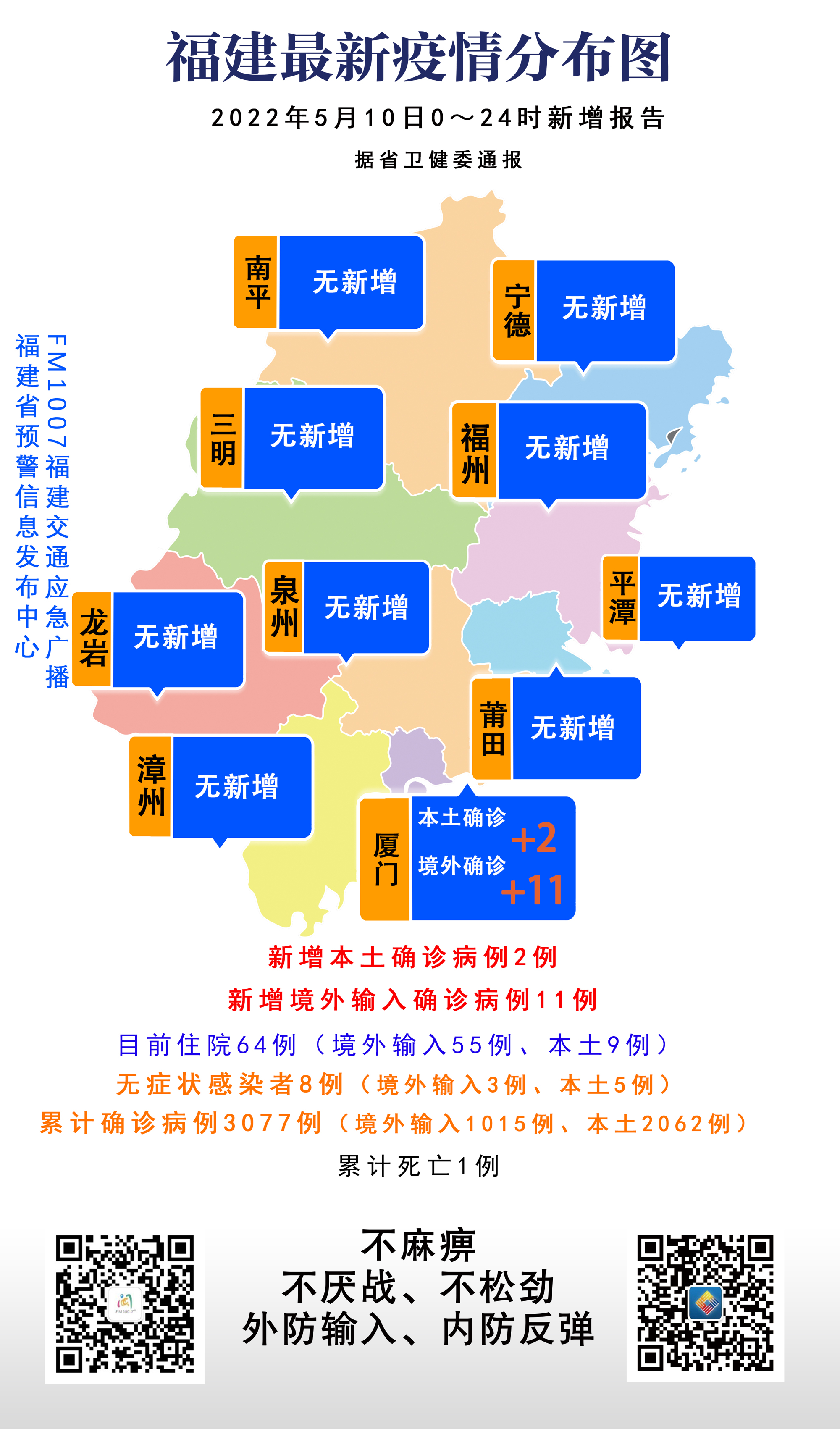 福建省疫情最新分布图及影响分析