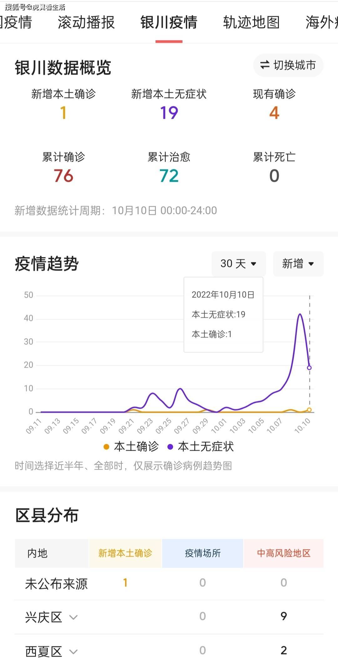 重庆与银川疫情管理最新动态