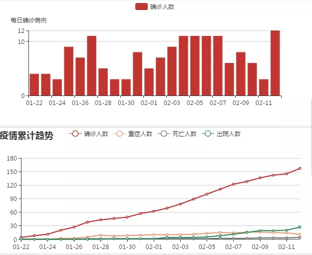 福建省与海南省疫情最新情况报告