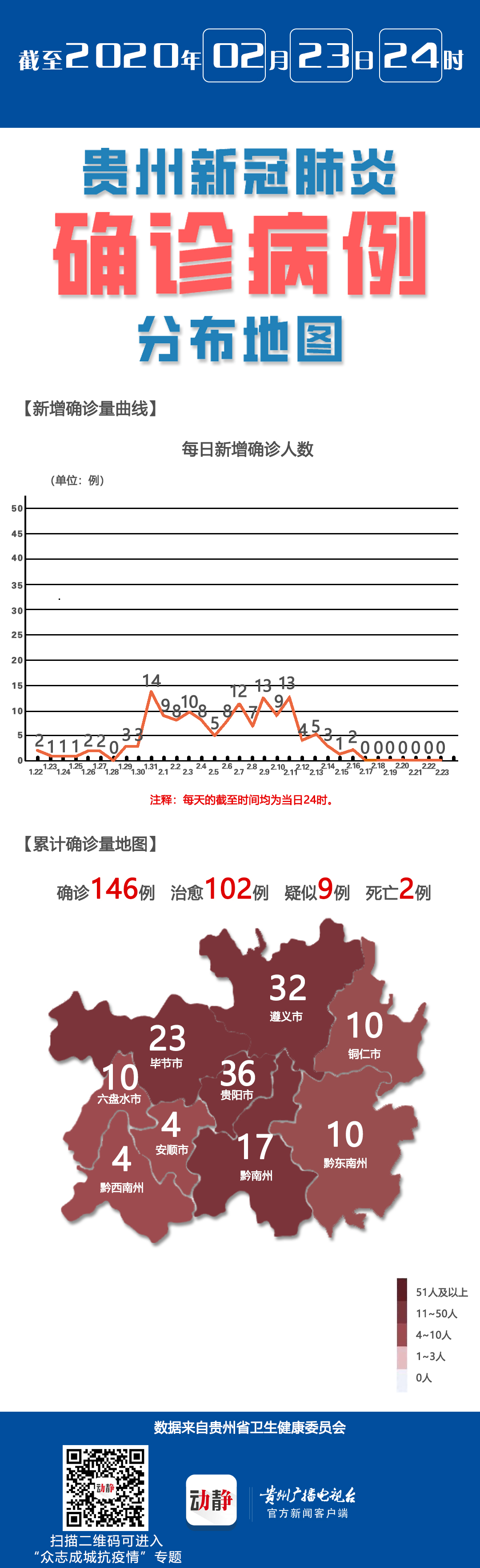 福建省与贵阳市疫情动态报告与最新分析