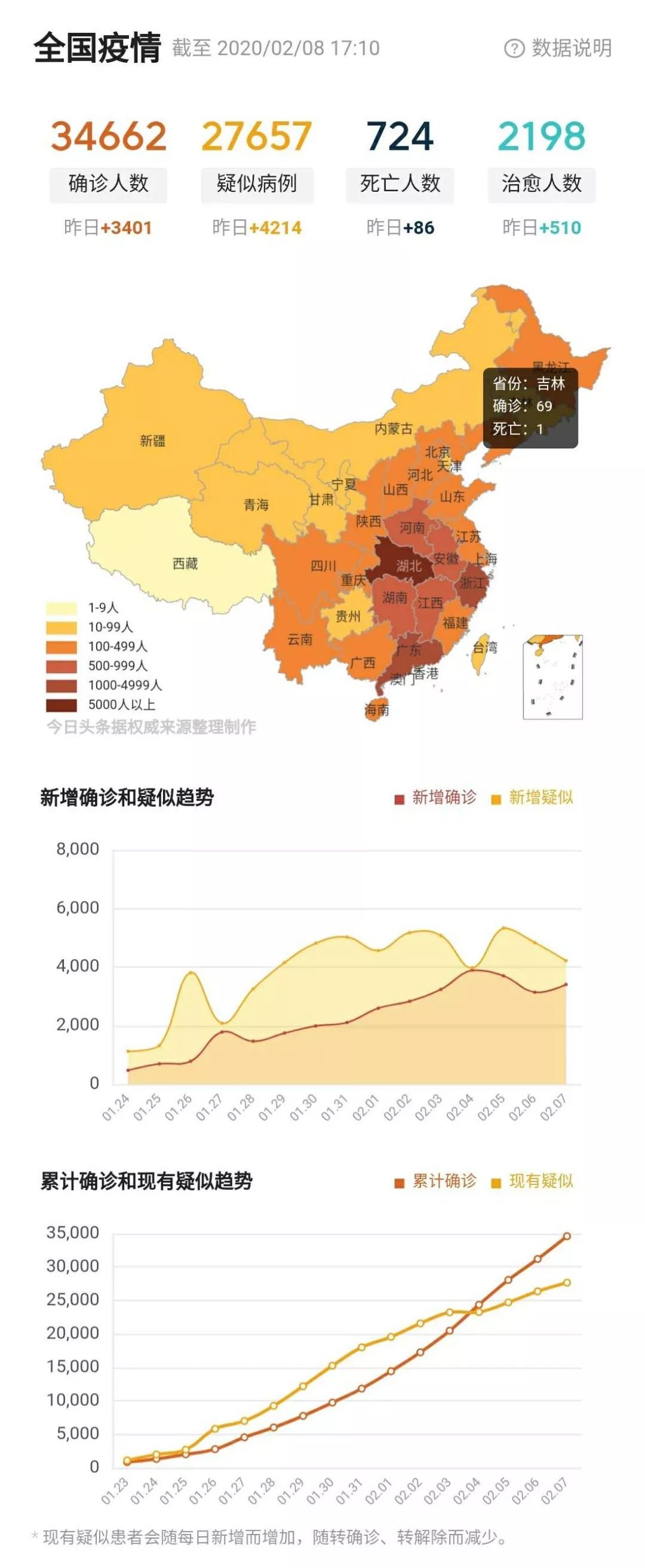 吉林省长春市与福建省疫情最新分析报告概览