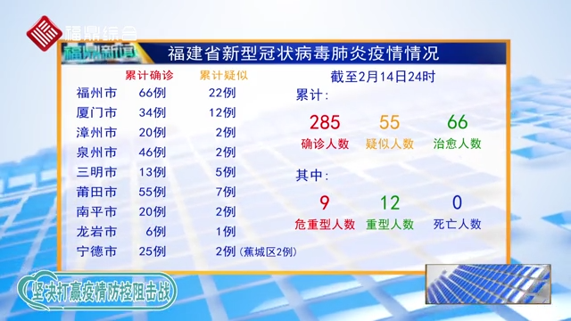 福建省疫情最新动态，今日新增病例解析
