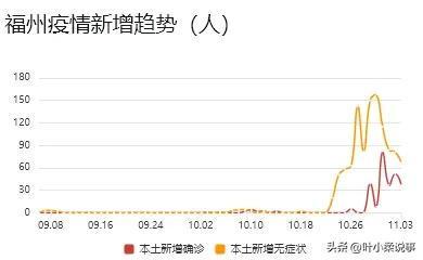 福建省疫情最新动态，今日新增病例解析