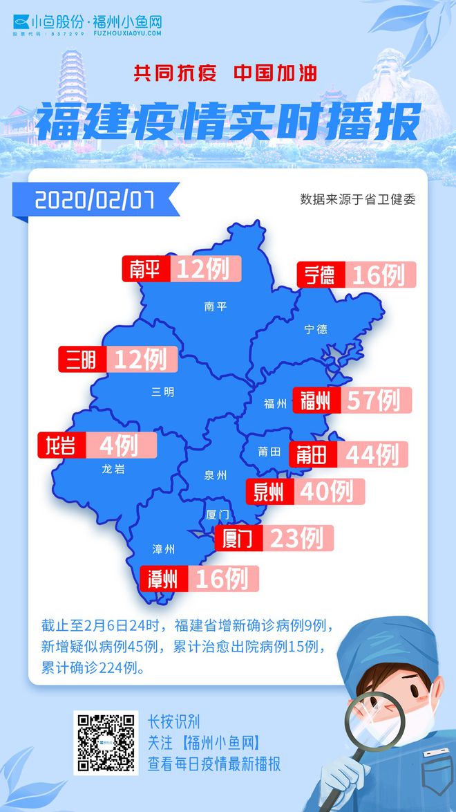 福建省疫情最新动态，今日新增病例解析