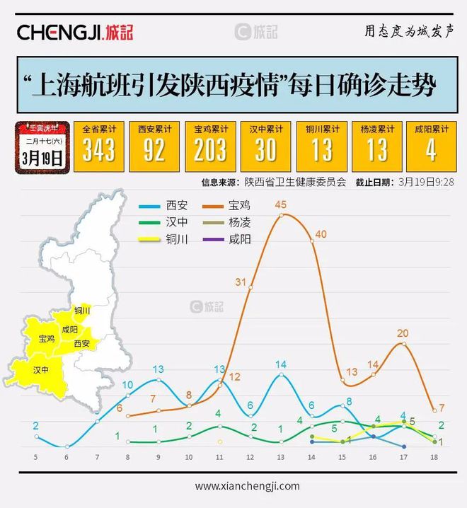 陕西省封城历程，历史背景、实施过程与深远影响