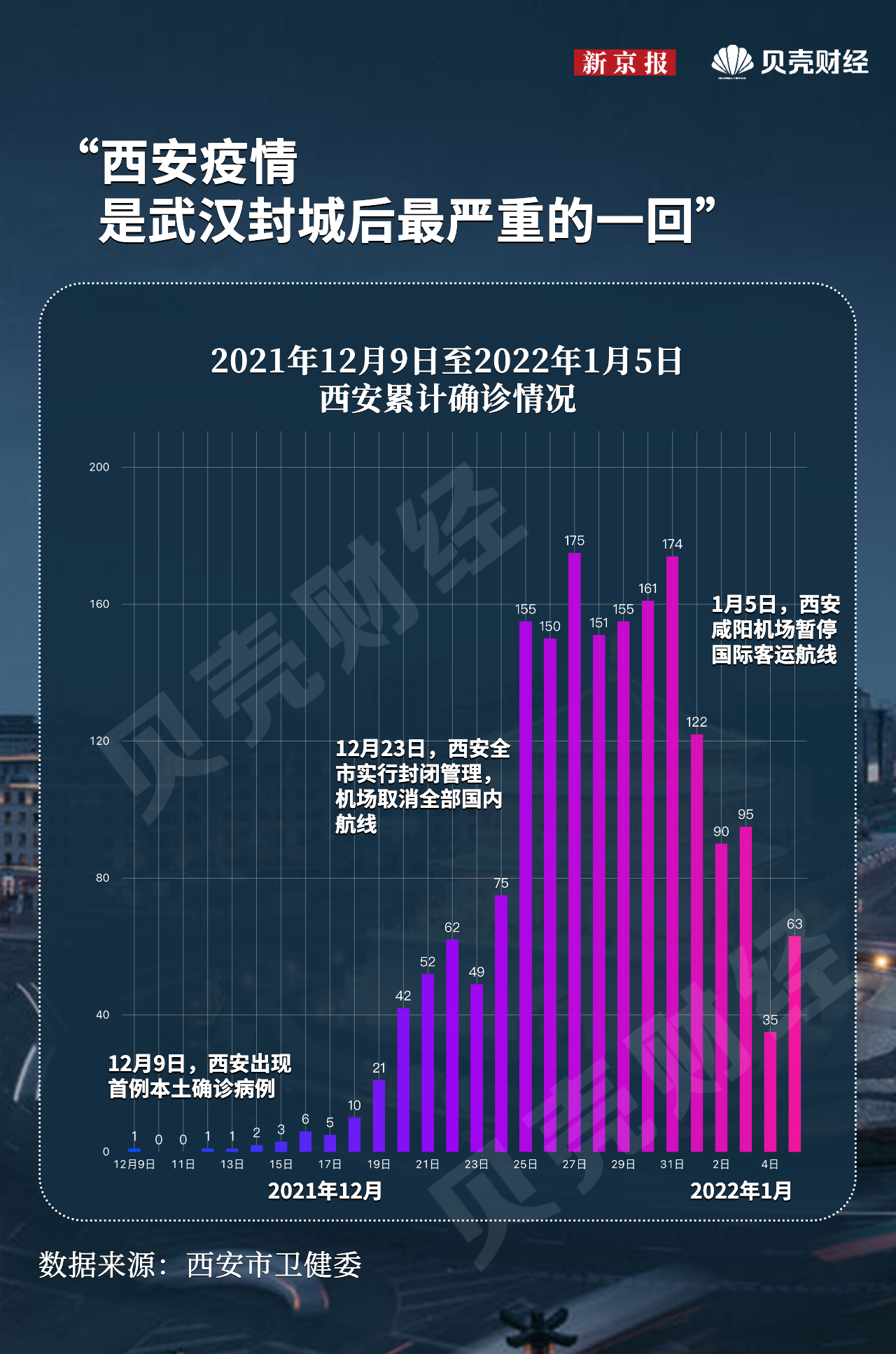 西安疫情封城时间解析，应对挑战，共克时艰的历程