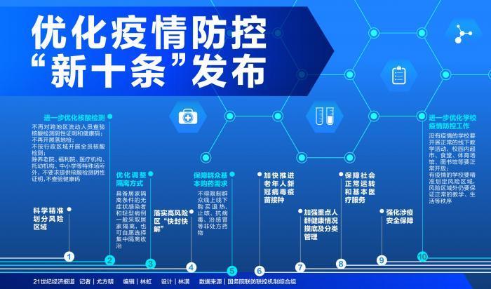 陕西疫情解封时间节点及未来展望