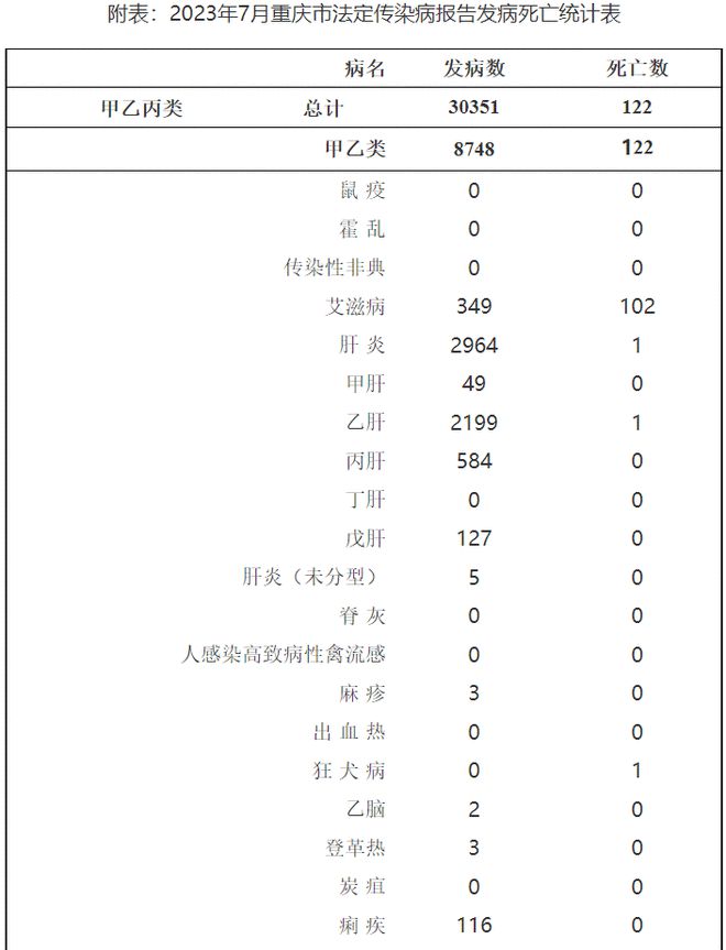 重庆市疫情最新概况