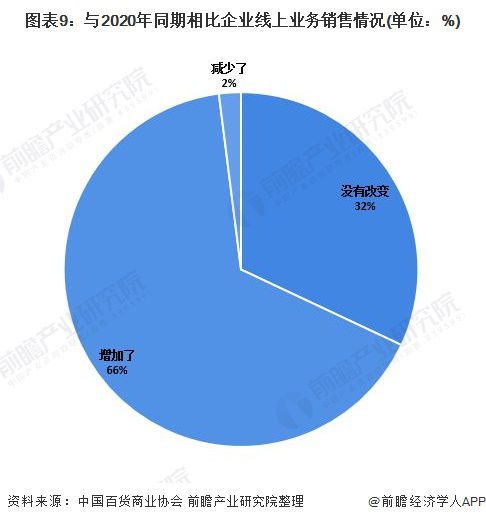 重庆市疫情状况深度分析