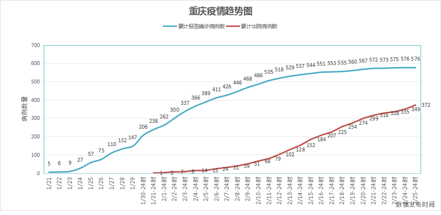 重庆市疫情最新动态，病例数量与防控措施概述