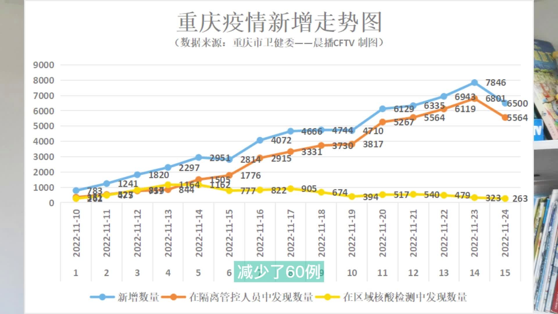 重庆市疫情最新动态，病例数量与防控措施概述