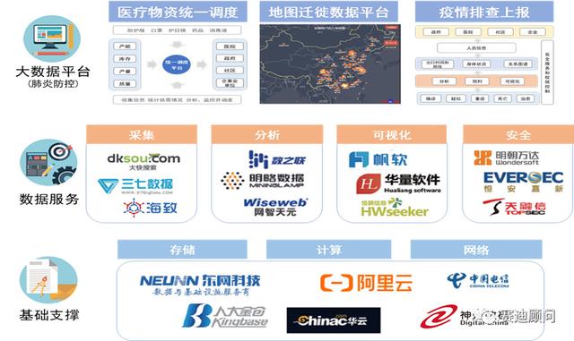 福建省疫情防控数据平台，科技新力量助力疫情防控