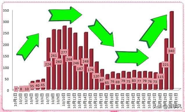 乌鲁木齐首次疫情封城经历，历时与影响回顾