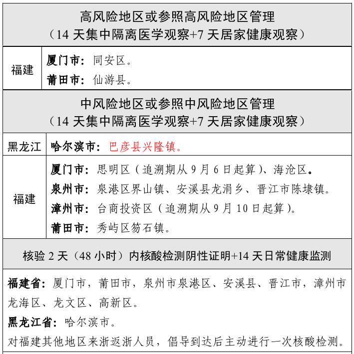 重庆市疫情风险地区划分及防控策略探讨