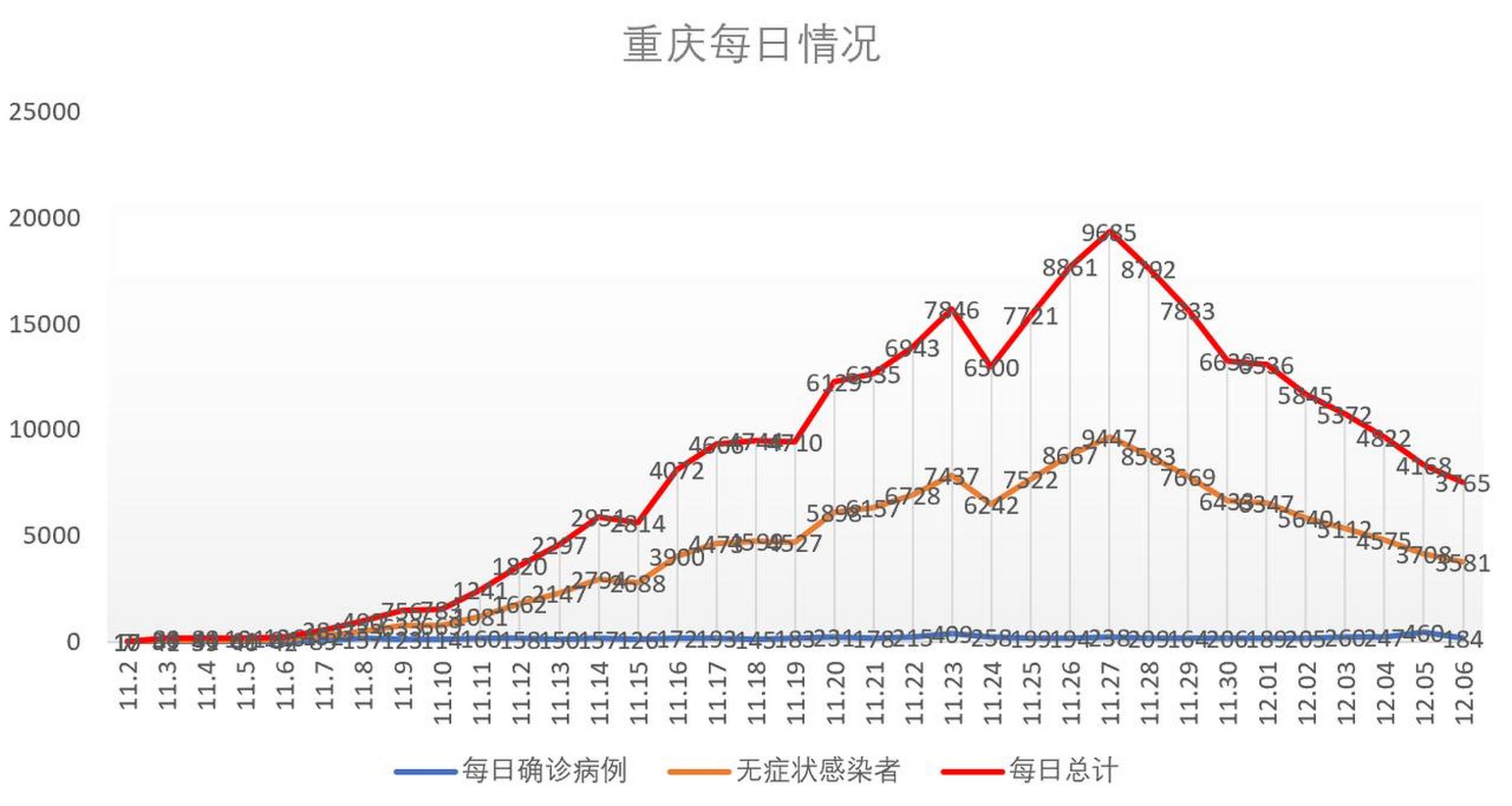 湖北重庆疫情现状深度剖析与解析
