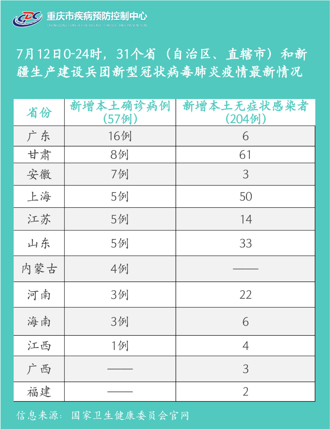 重庆市与甘肃省疫情最新分析报告，疫情动态与防控进展