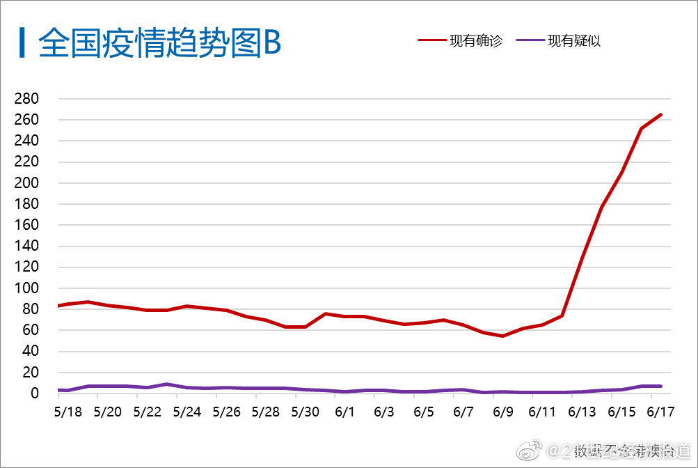 重庆市与甘肃省疫情最新分析报告，疫情动态与防控进展