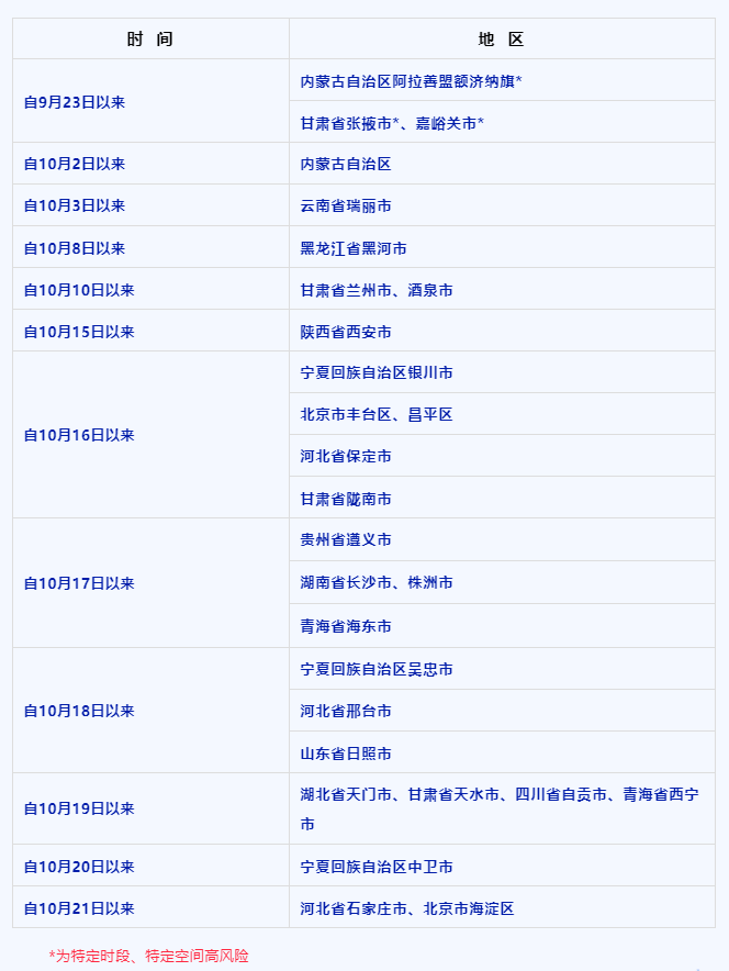 重庆市与青海省疫情最新动态，防控进展与态势观察