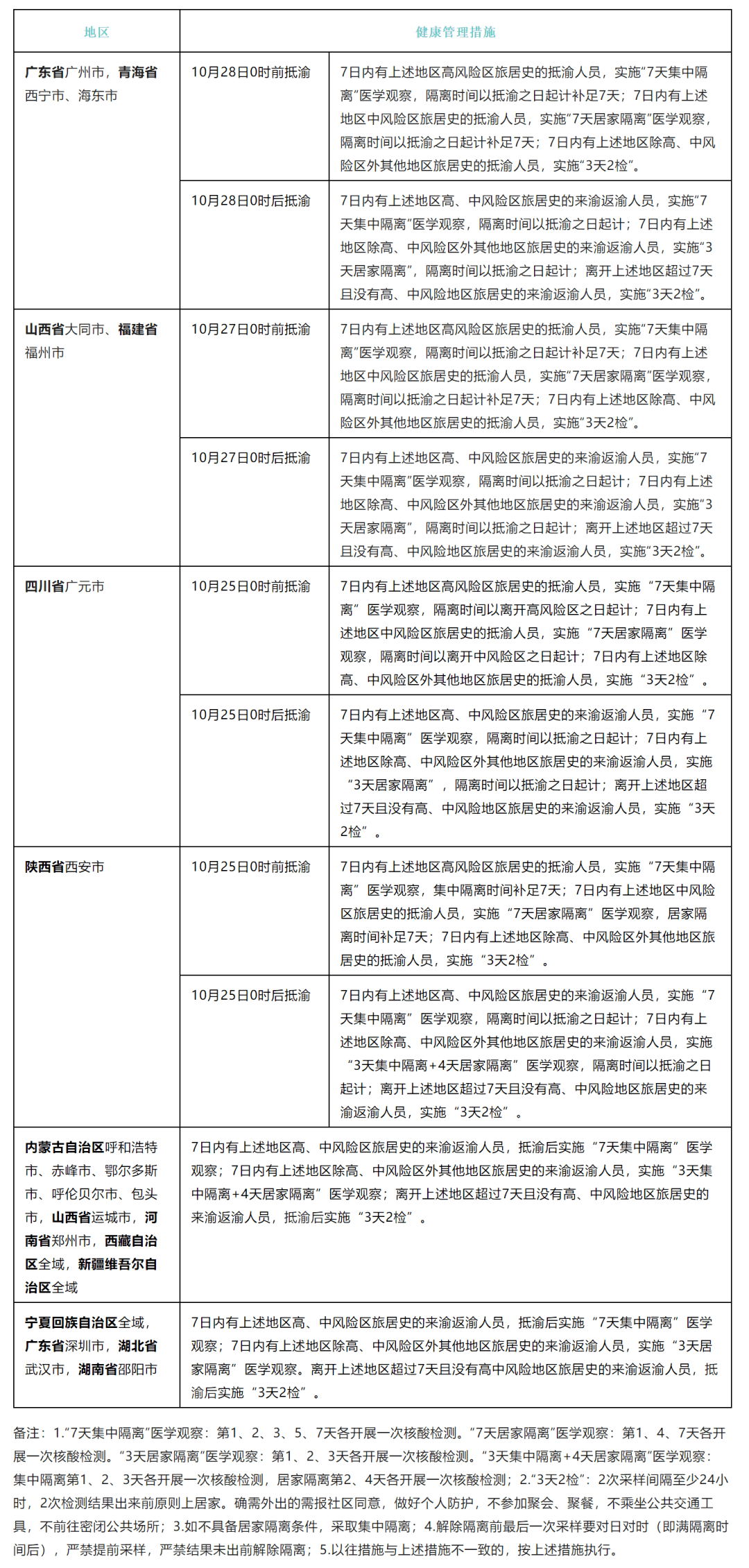 重庆市与青海省疫情最新动态，防控进展与态势观察