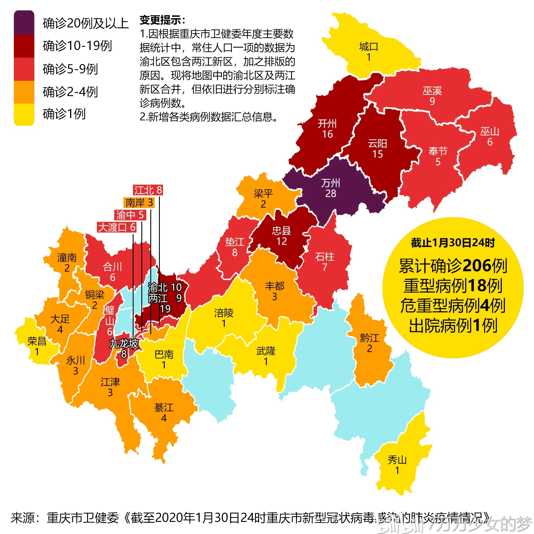 重庆疫情区域动态调整及应对策略