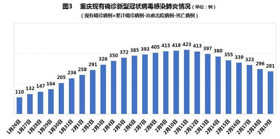 重庆市与杭州市疫情对比分析与研究