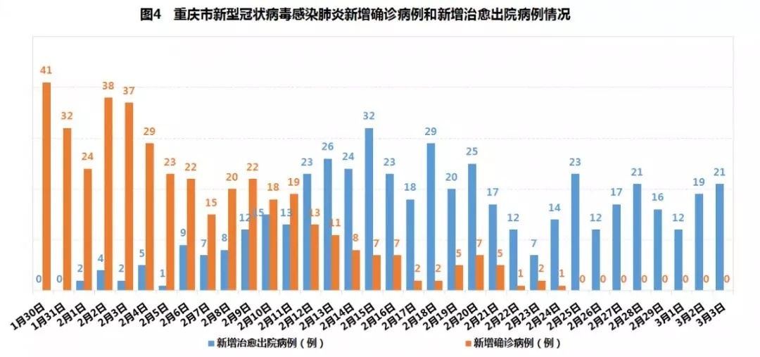 重庆市与南京市疫情比较分析，两地防控成效与策略对比