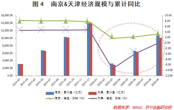 重庆市与南京市疫情比较分析，两地防控成效与策略对比