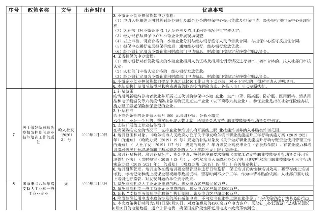 重庆与哈尔滨疫情现状与应对措施探究