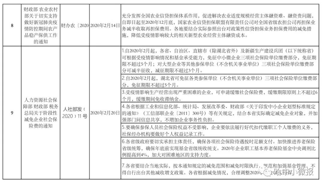 重庆与哈尔滨疫情现状与应对措施探究