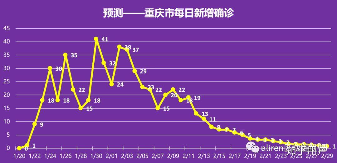 重庆市与武汉市疫情比较分析，疫情现状与防控策略对比研究