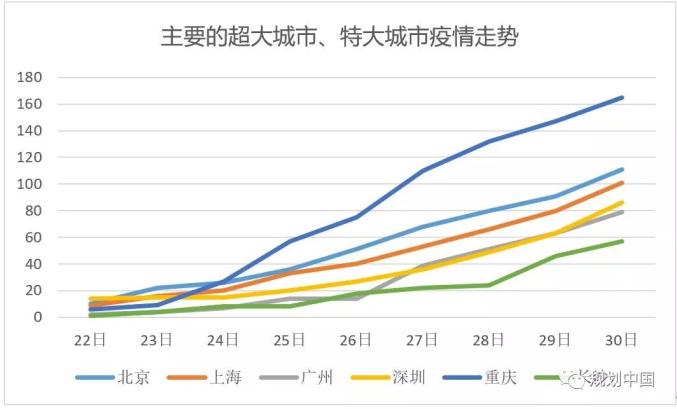 重庆市与武汉市疫情比较分析，疫情现状与防控策略对比研究