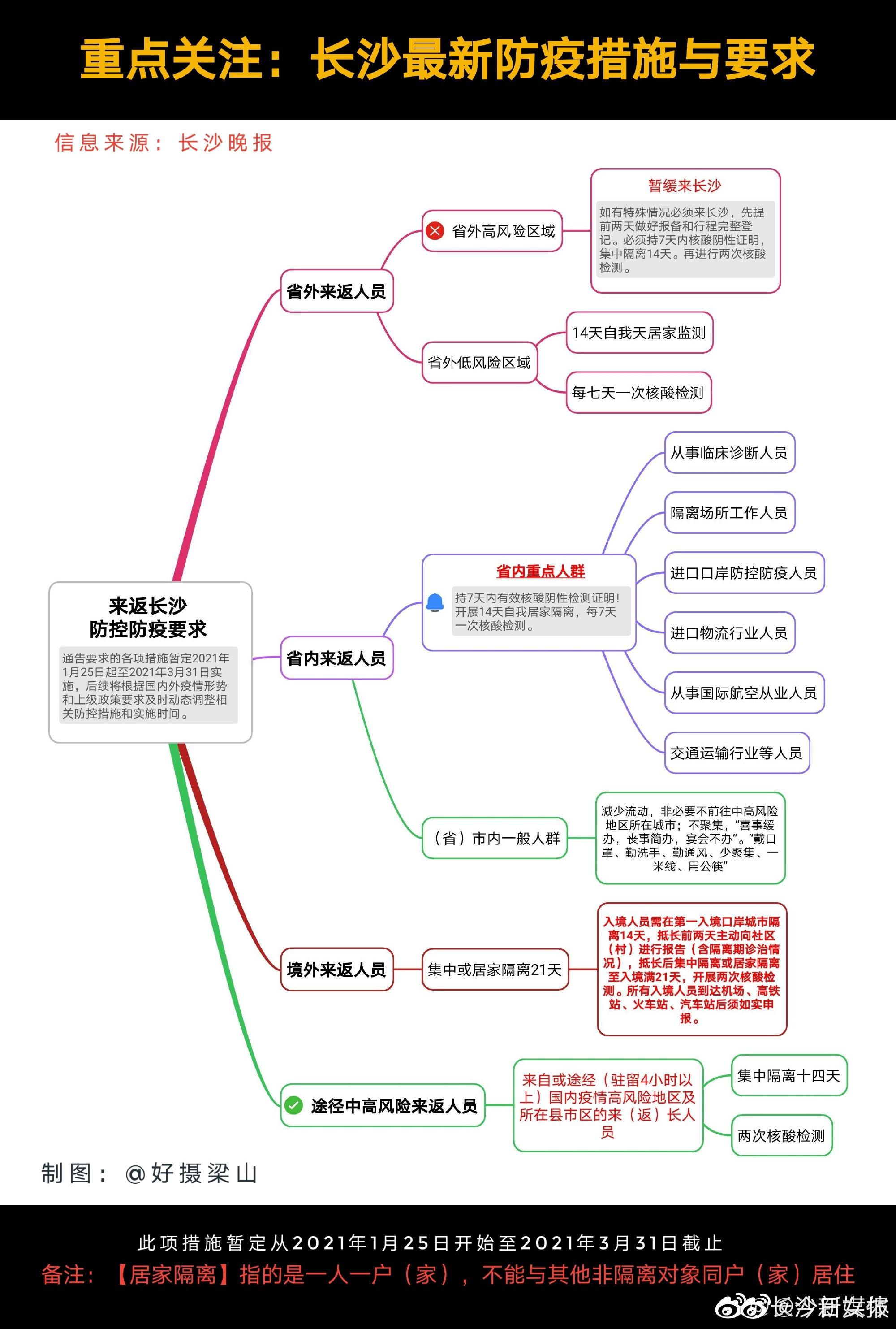 福建省疫情防控与长沙最新动态概览