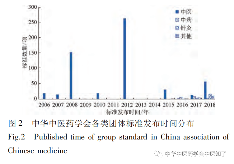 重庆市与昆明市疫情现状与应对策略探讨