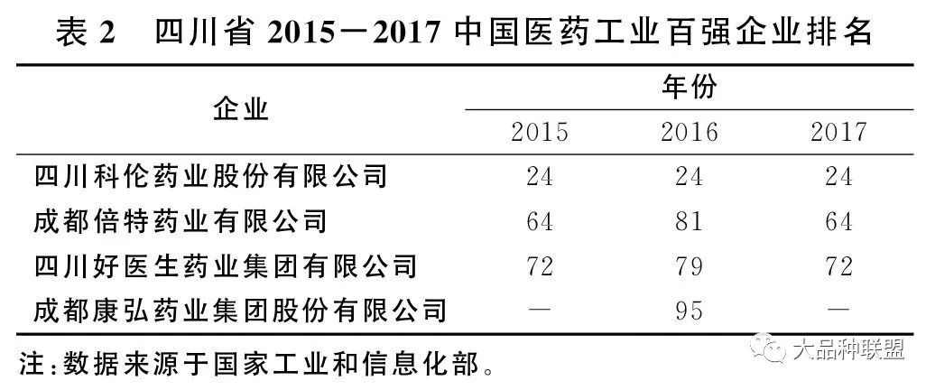 重庆市与昆明市疫情现状与应对策略探讨