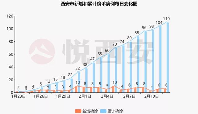 重庆与西安疫情挑战与希望并存，病例分析及其影响